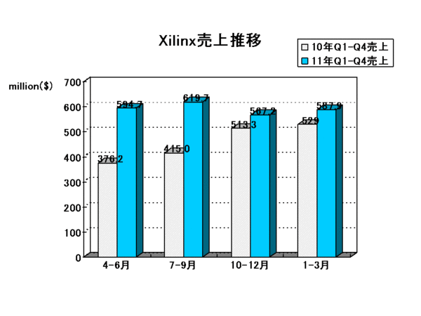 EDA Report_xilinx2011Q4.gif